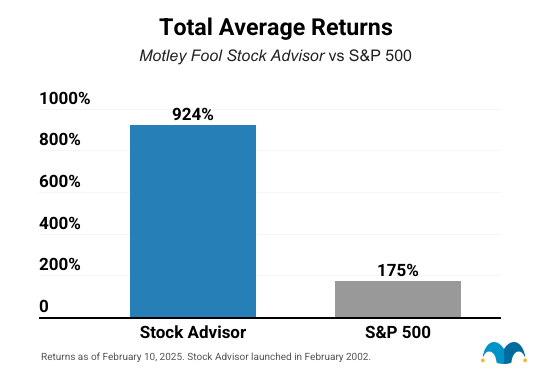 Total Stock Advisor Returns